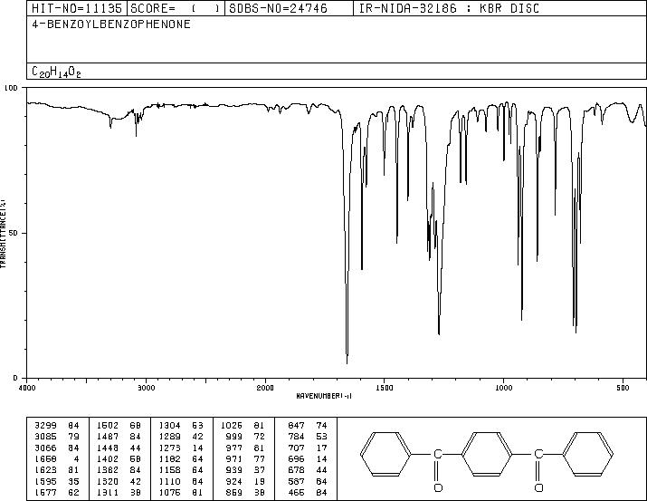 1,4-DIBENZOYLBENZENE(3016-97-5) IR2