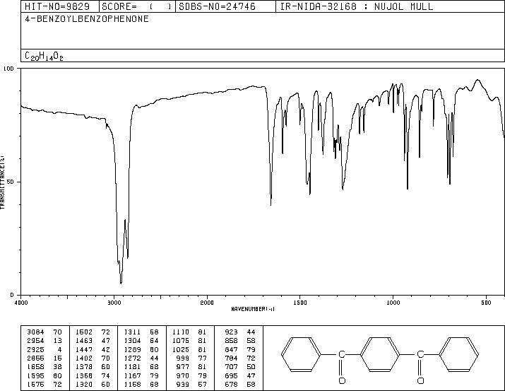 1,4-DIBENZOYLBENZENE(3016-97-5) IR2