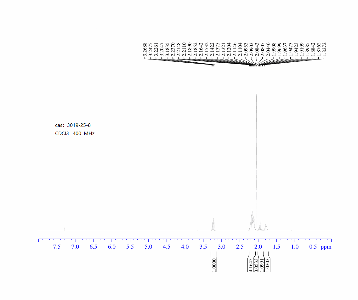 CYCLOBUTYL METHYL KETONE(3019-25-8) <sup>1</sup>H NMR