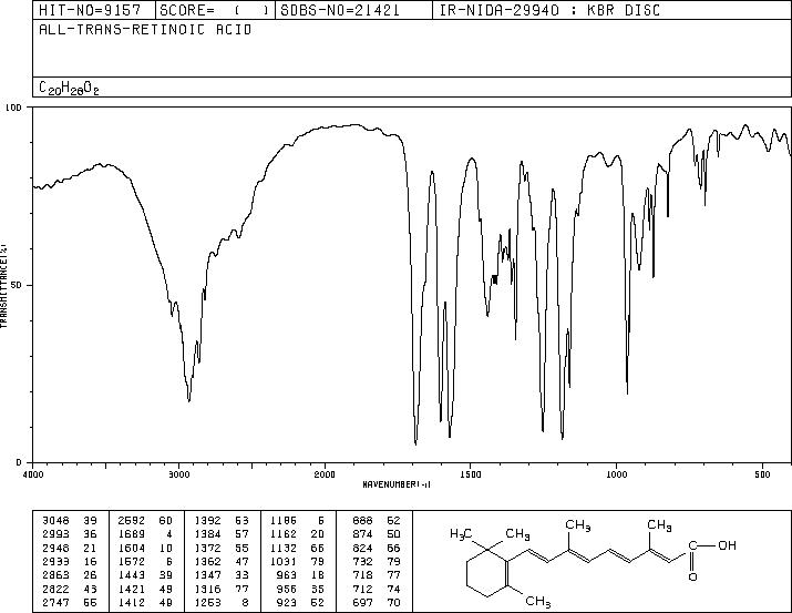 Retinoic acid(302-79-4) MS