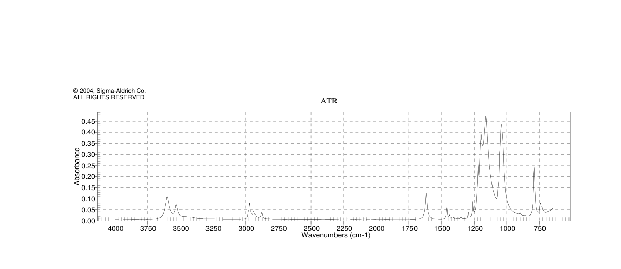 1-PROPANESULFONIC ACID  SODIUM SALT(304672-01-3)IR