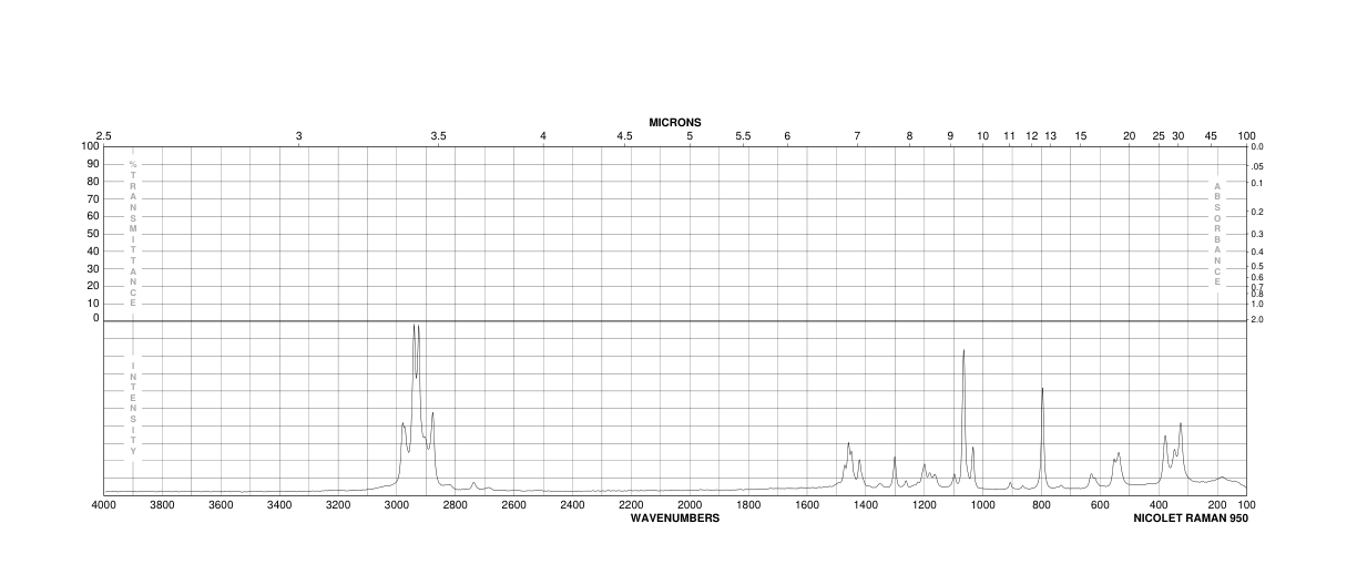 1-PROPANESULFONIC ACID  SODIUM SALT(304672-01-3)IR