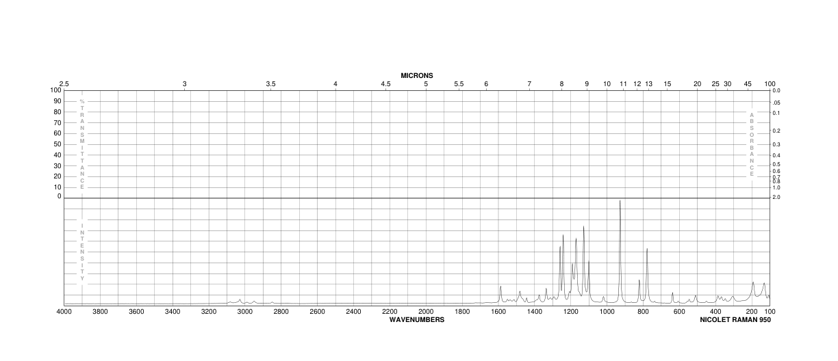 4-NITROGUAIACOL  POTASSIUM SALT HYDRATE&(304675-72-7)FT-IR