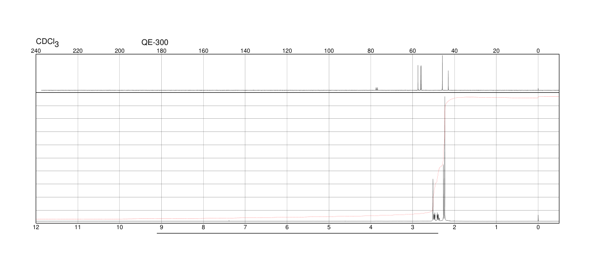 1,1,4,7,10,10-HEXAMETHYLTRIETHYLENETETRAMINE(3083-10-1) <sup>1</sup>H NMR