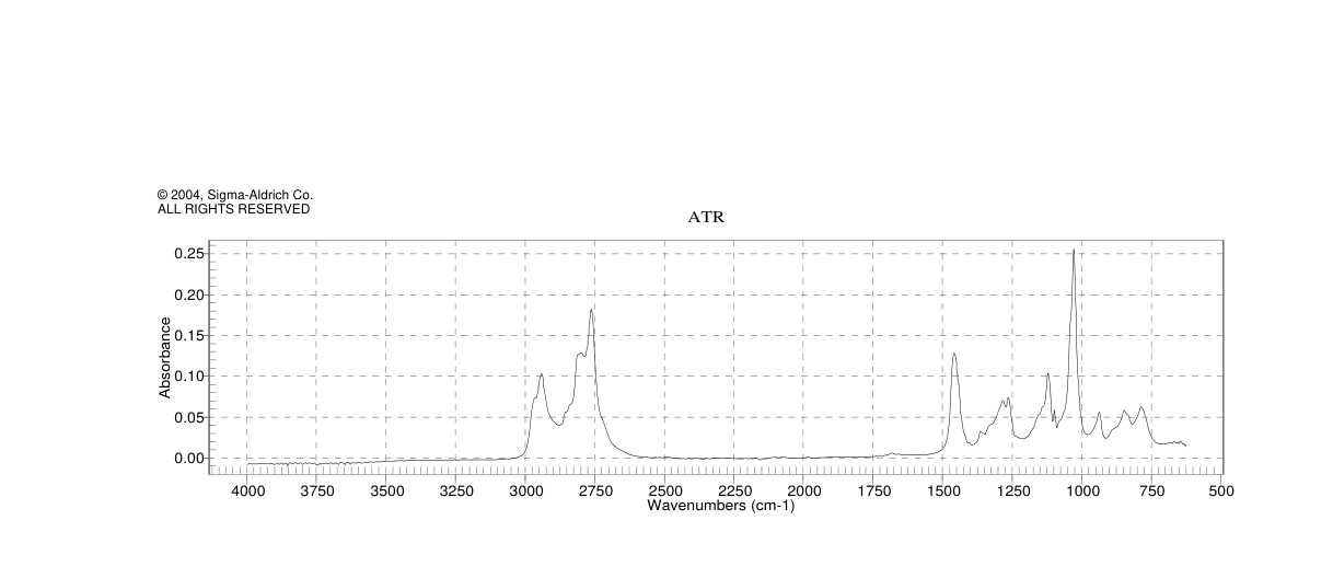 1,1,4,7,10,10-HEXAMETHYLTRIETHYLENETETRAMINE(3083-10-1) <sup>1</sup>H NMR