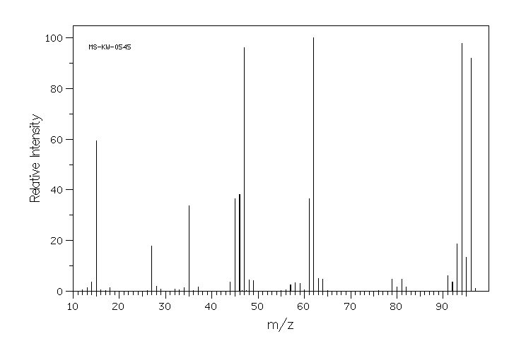 Trimethylsulfonium bromide(3084-53-5) IR1