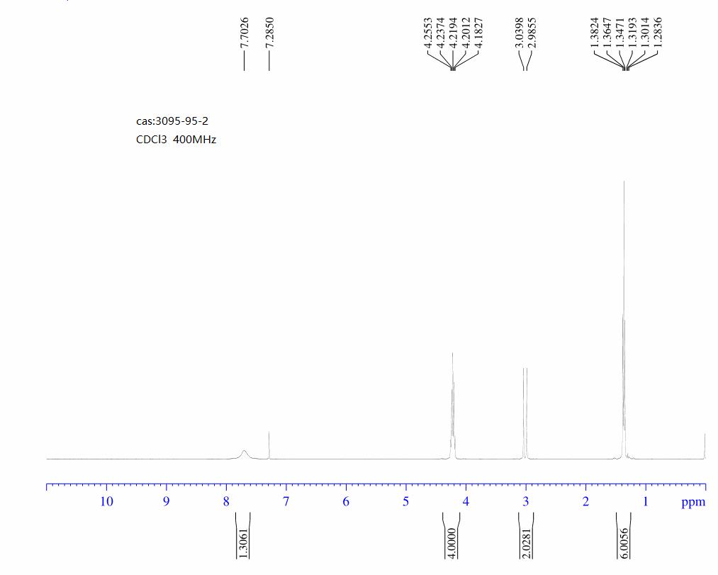 DIETHYLPHOSPHONOACETIC ACID(3095-95-2)FT-IR