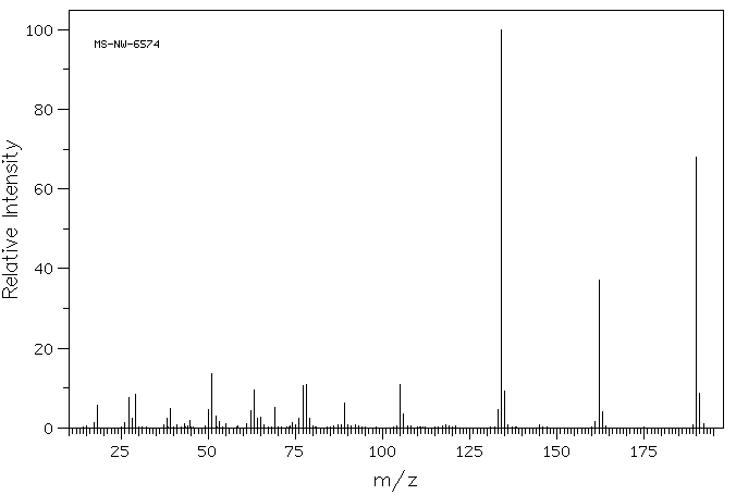 7-Ethoxycoumarin(31005-02-4) MS