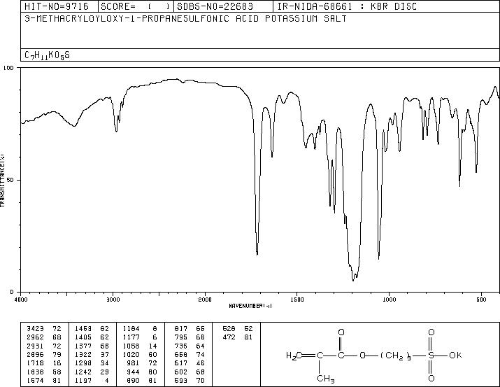 3-SULFOPROPYL METHACRYLATE, POTASSIUM SALT(31098-21-2) IR1