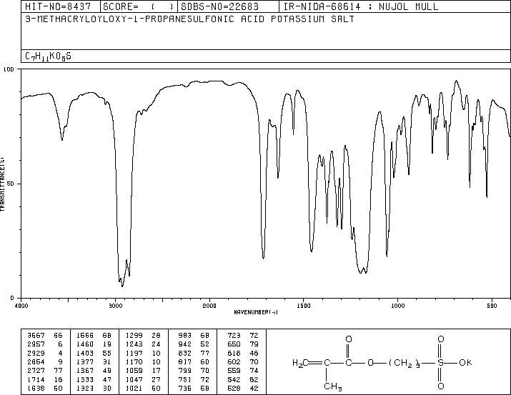 3-SULFOPROPYL METHACRYLATE, POTASSIUM SALT(31098-21-2) IR1