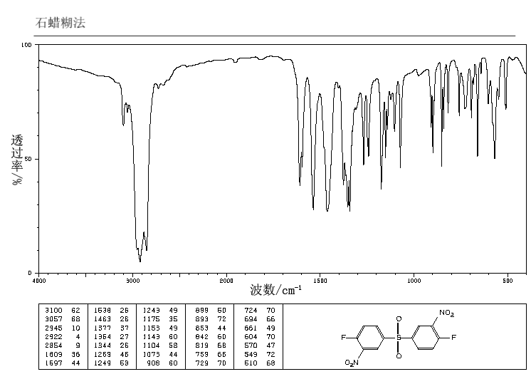 BIS(4-FLUORO-3-NITROPHENYL) SULFONE(312-30-1) IR1