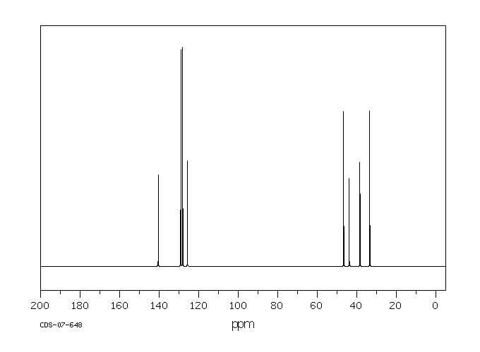 4-Benzylpiperidine(31252-42-3) <sup>13</sup>C NMR