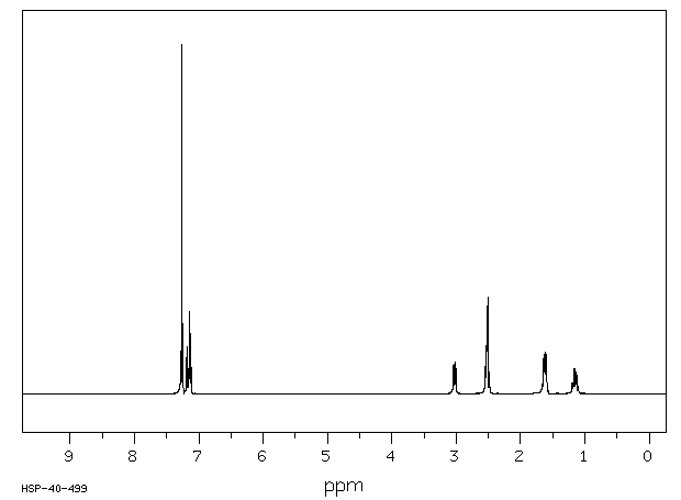 4-Benzylpiperidine(31252-42-3) <sup>13</sup>C NMR