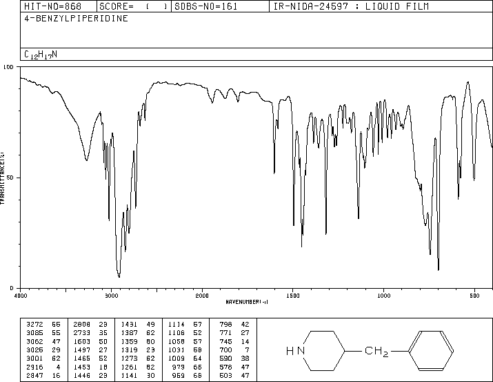 4-Benzylpiperidine(31252-42-3) <sup>13</sup>C NMR