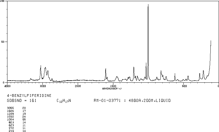 4-Benzylpiperidine(31252-42-3) <sup>13</sup>C NMR