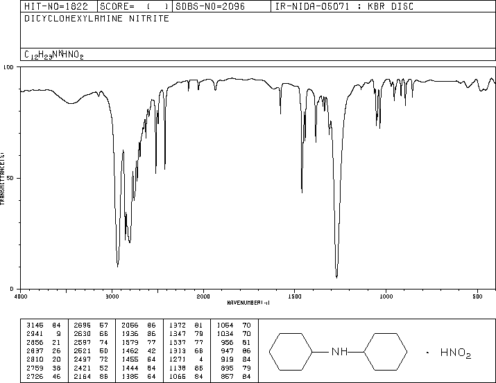 Dicyclohexylammonium nitrite(3129-91-7) IR1