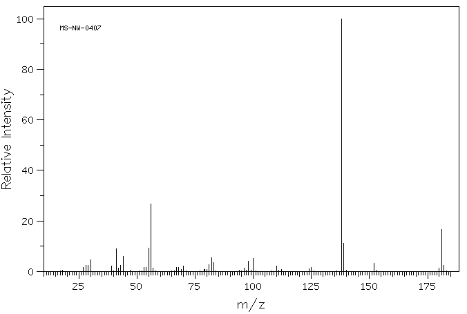 Dicyclohexylammonium nitrite(3129-91-7) IR1