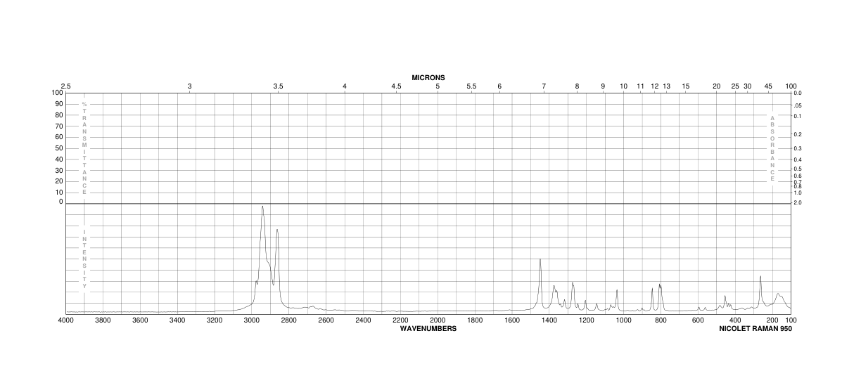 Dicyclohexylammonium nitrite(3129-91-7) IR1