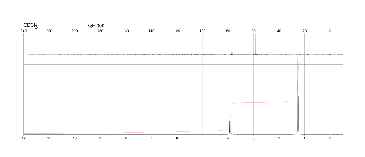 ARSENIC TRIETHOXIDE(3141-12-6) Raman