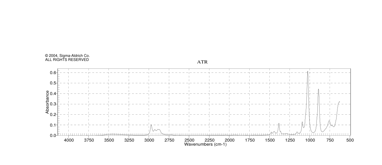 ARSENIC TRIETHOXIDE(3141-12-6) Raman