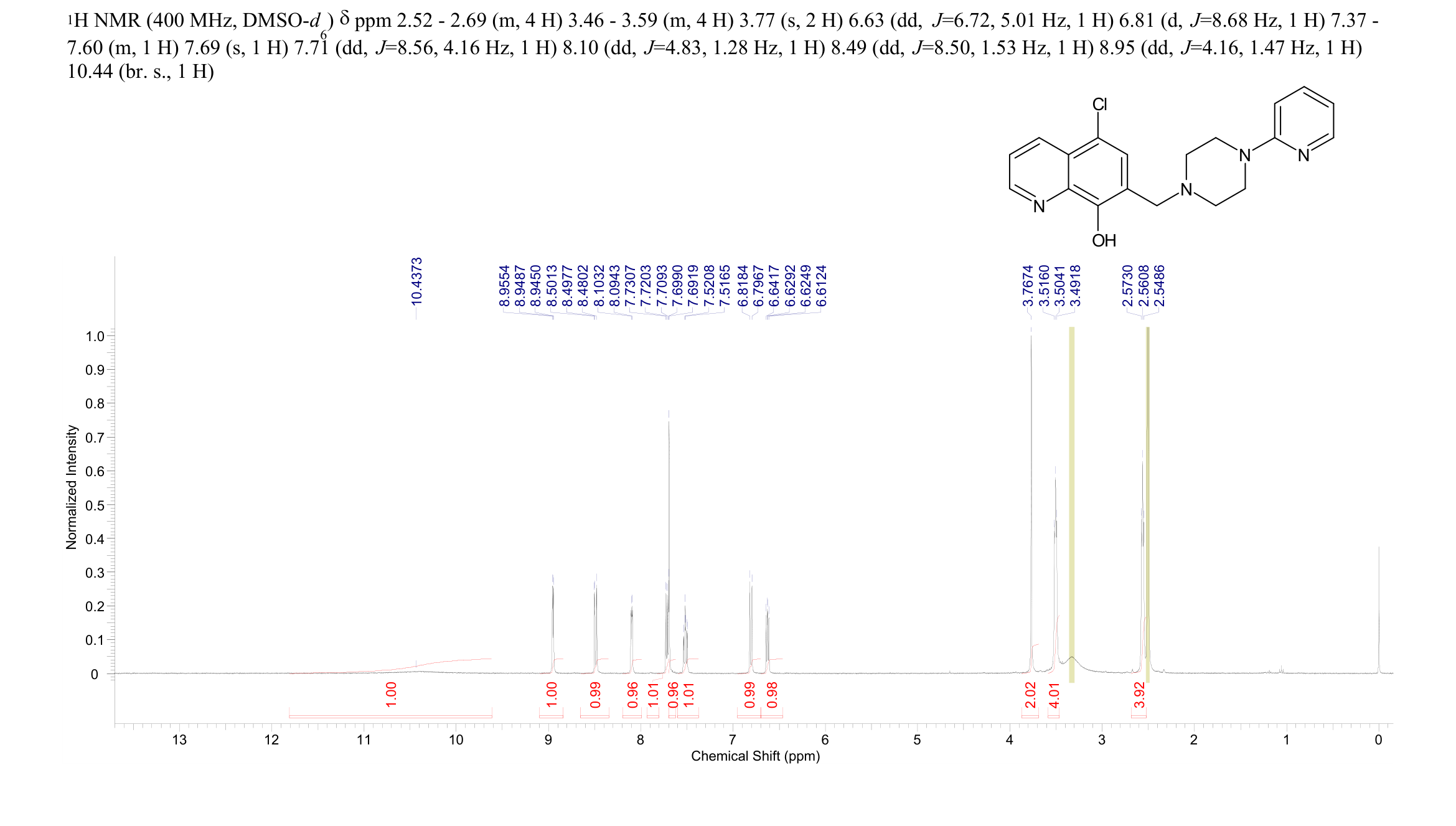 MLS1547(315698-36-3) <sup>1</sup>H NMR