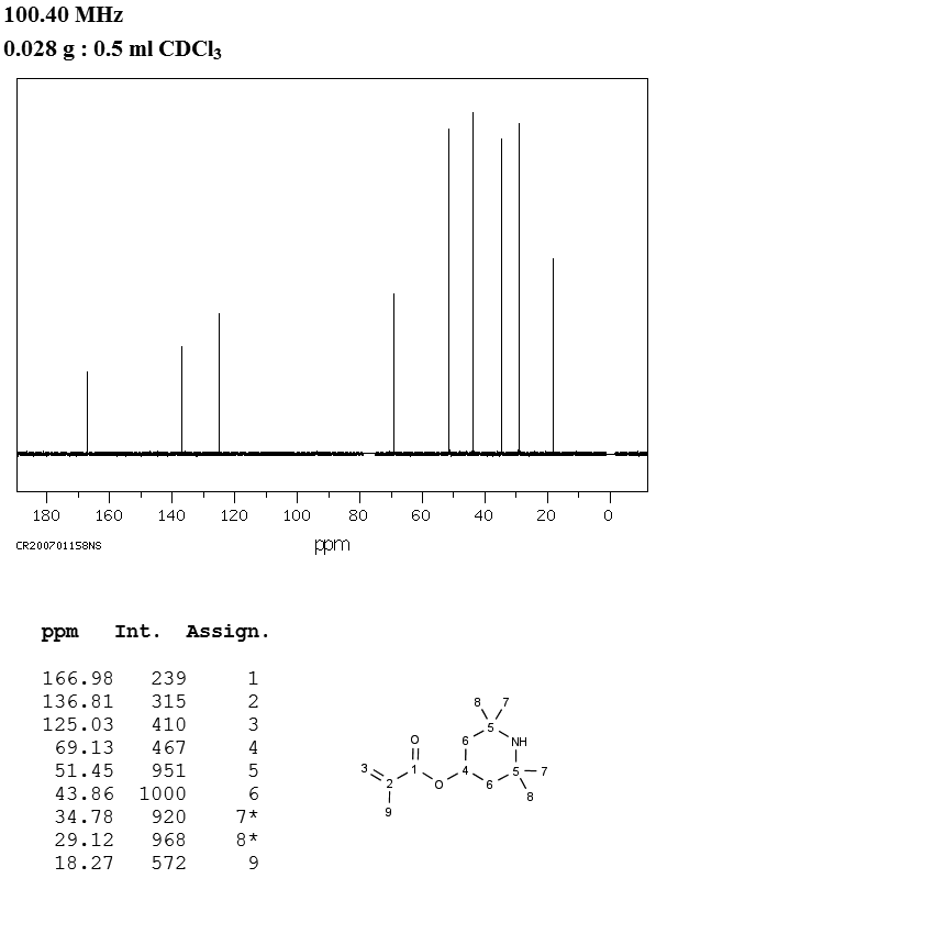 2,2,6,6-TETRAMETHYL-4-PIPERIDYL METHACRYLATE(31582-45-3) <sup>1</sup>H NMR