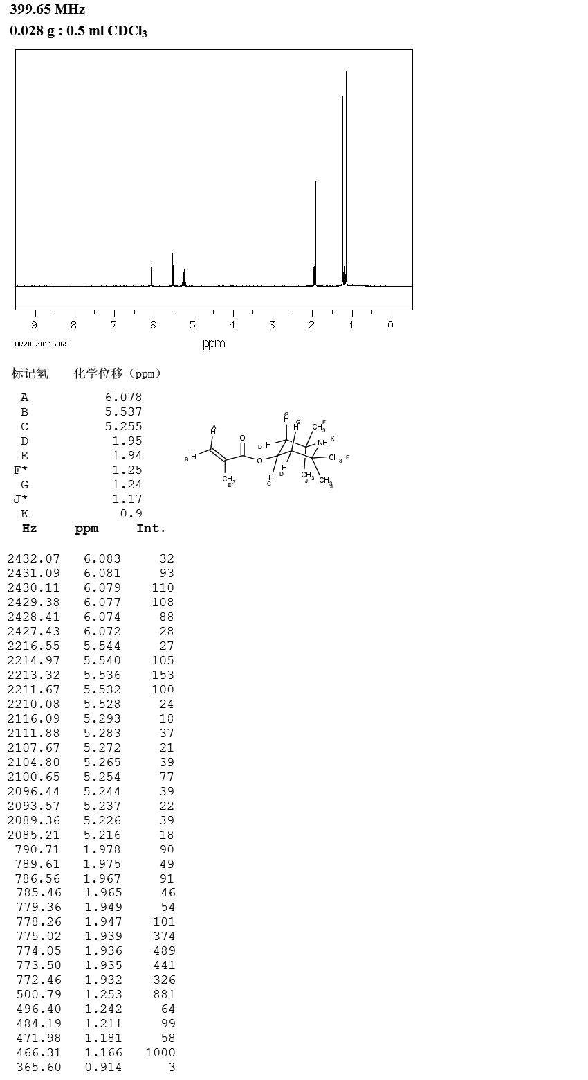 2,2,6,6-TETRAMETHYL-4-PIPERIDYL METHACRYLATE(31582-45-3) <sup>1</sup>H NMR