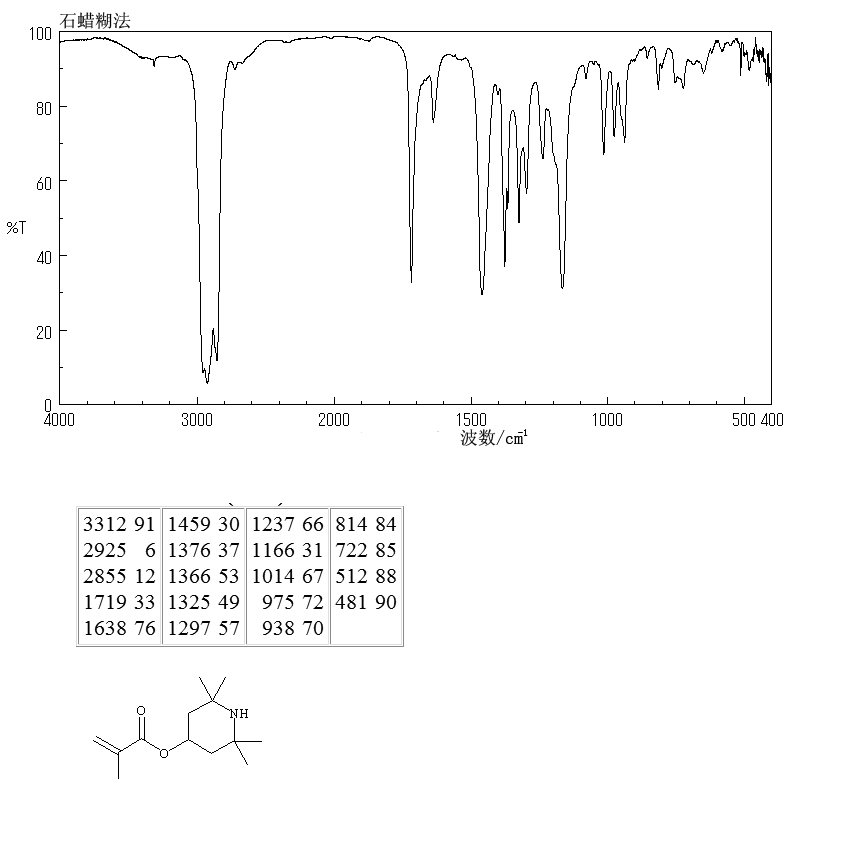 2,2,6,6-TETRAMETHYL-4-PIPERIDYL METHACRYLATE(31582-45-3) <sup>1</sup>H NMR