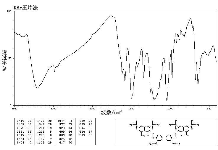 2,2,6,6-TETRAMETHYL-4-PIPERIDYL METHACRYLATE(31582-45-3) <sup>1</sup>H NMR