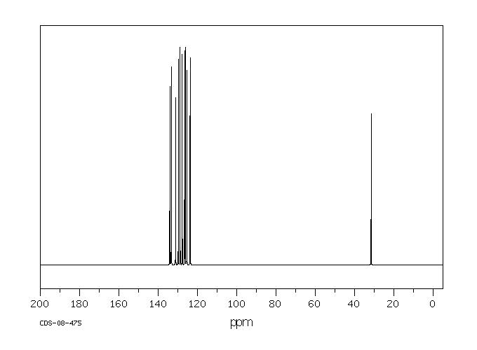 1-(Bromomethyl)naphthalene(3163-27-7) <sup>1</sup>H NMR