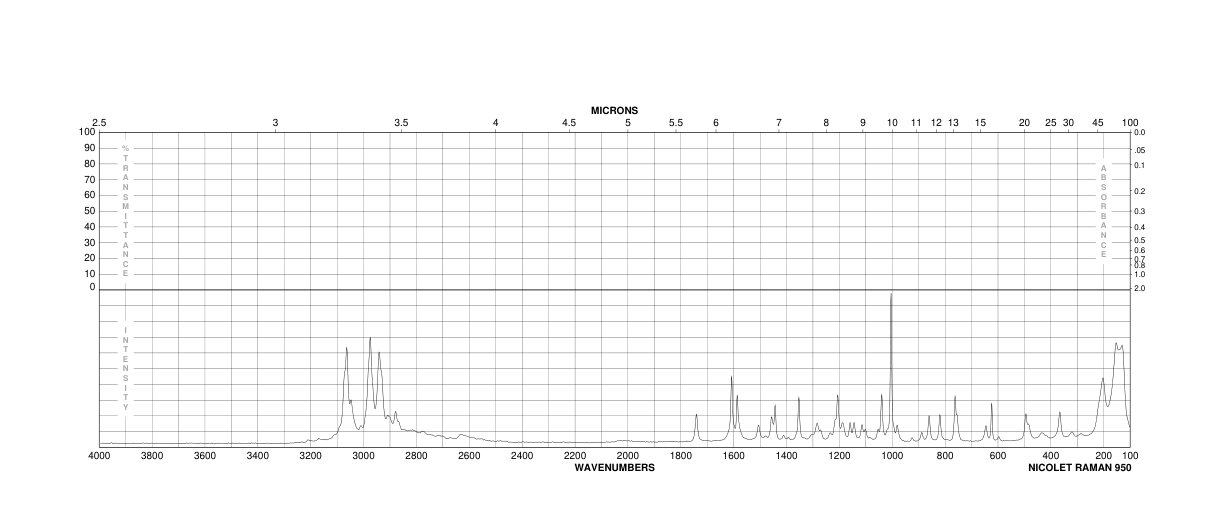 Ethyl L-phenylalaninate hydrochloride(3182-93-2) IR2