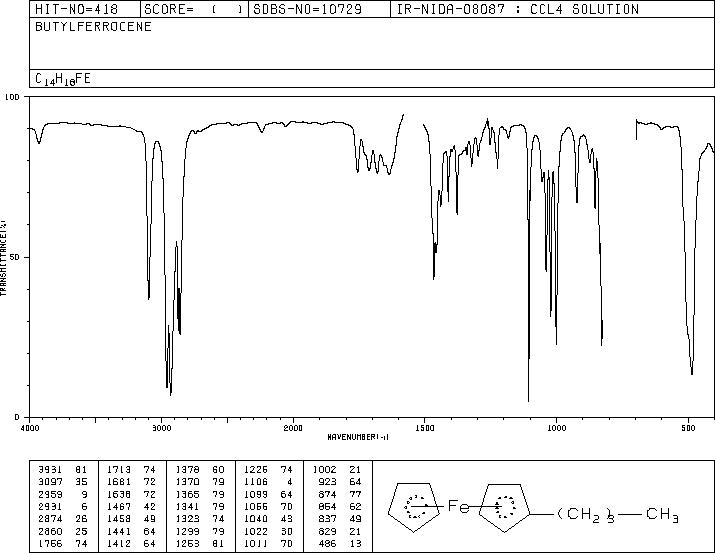 Butylferrocene(31904-29-7) IR1