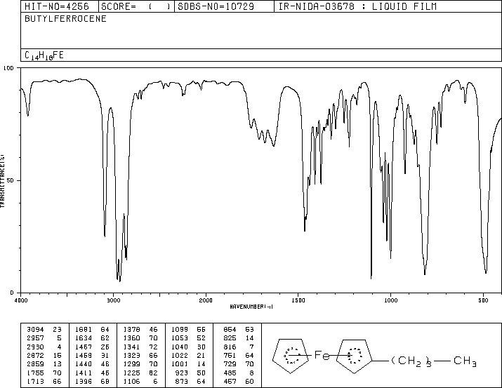 Butylferrocene(31904-29-7) IR1