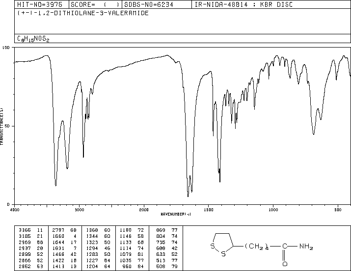 DL-5-(1,2-Dithiolan-3-yl)valeramide(3206-73-3) <sup>13</sup>C NMR