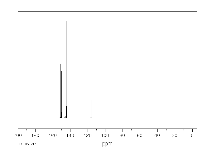 Adenine Sulfate(321-30-2) Raman