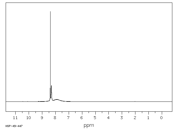 Adenine Sulfate(321-30-2) Raman