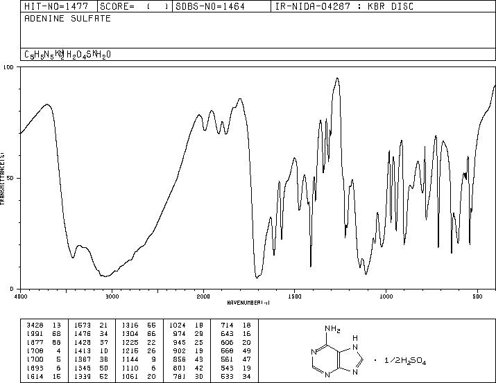 Adenine Sulfate(321-30-2) Raman