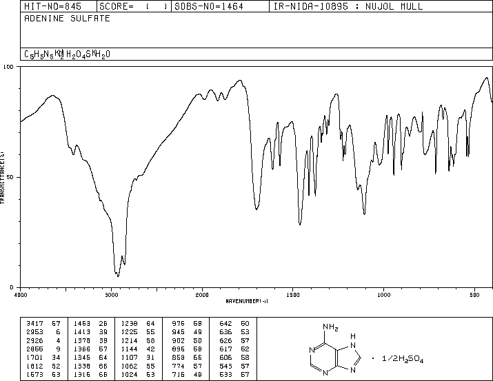 Adenine Sulfate(321-30-2) Raman