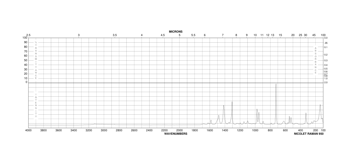 Adenine Sulfate(321-30-2) Raman