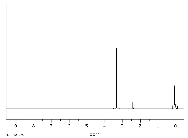 1-TRIMETHYLSILYLMETHANOL(3219-63-4) IR1