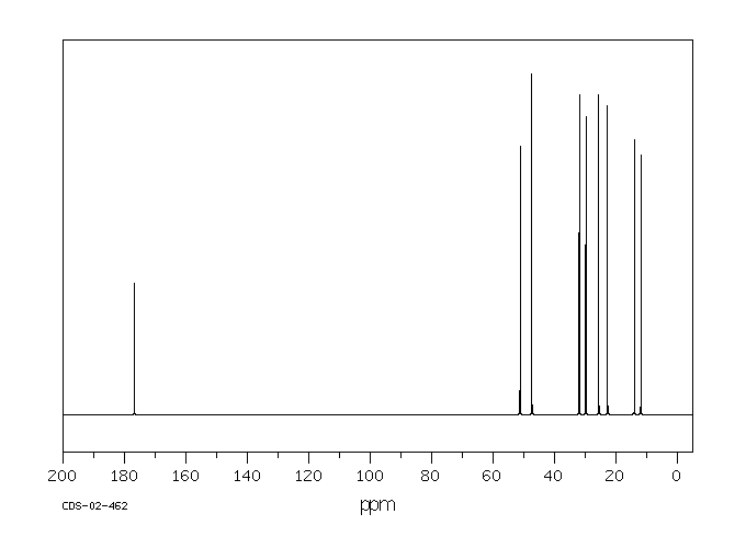 methyl 2-ethylhexanoate (816-19-3) <sup>1</sup>H NMR