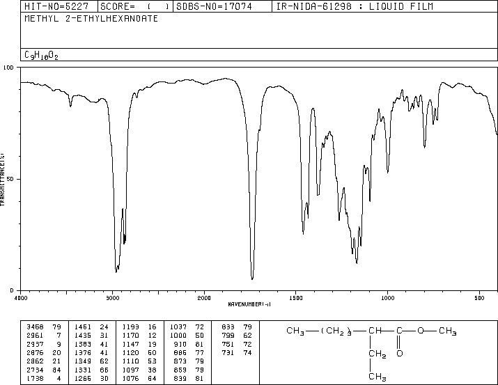 methyl 2-ethylhexanoate (816-19-3) <sup>1</sup>H NMR