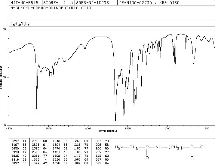 GLYCYL-4-AMINO-N-BUTYRIC ACID(32595-49-6) MS