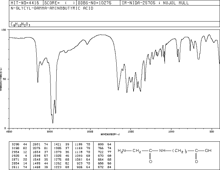 GLYCYL-4-AMINO-N-BUTYRIC ACID(32595-49-6) MS