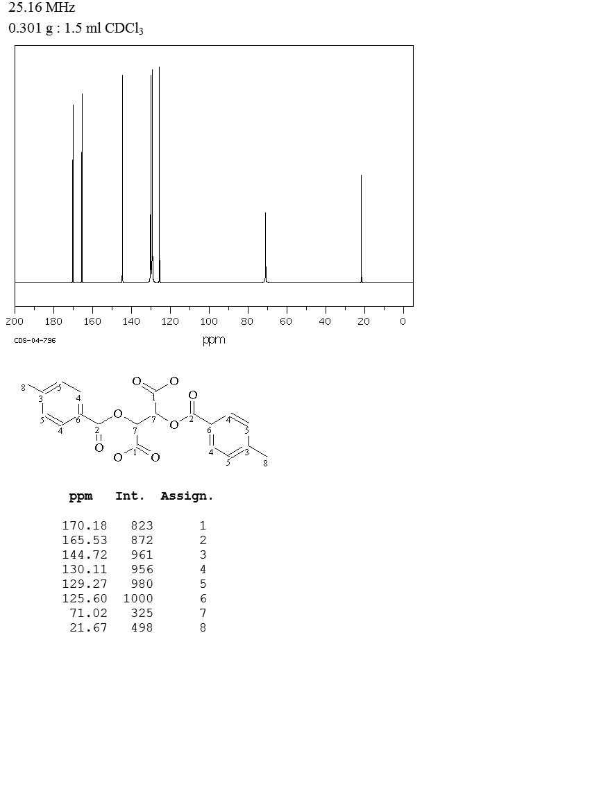 2,3-Di-O-para-toluoyl-D-tartaric acid(32634-68-7) IR2