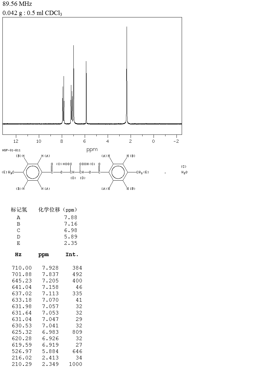 2,3-Di-O-para-toluoyl-D-tartaric acid(32634-68-7) IR2