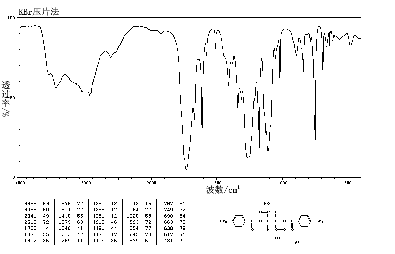 2,3-Di-O-para-toluoyl-D-tartaric acid(32634-68-7) IR2