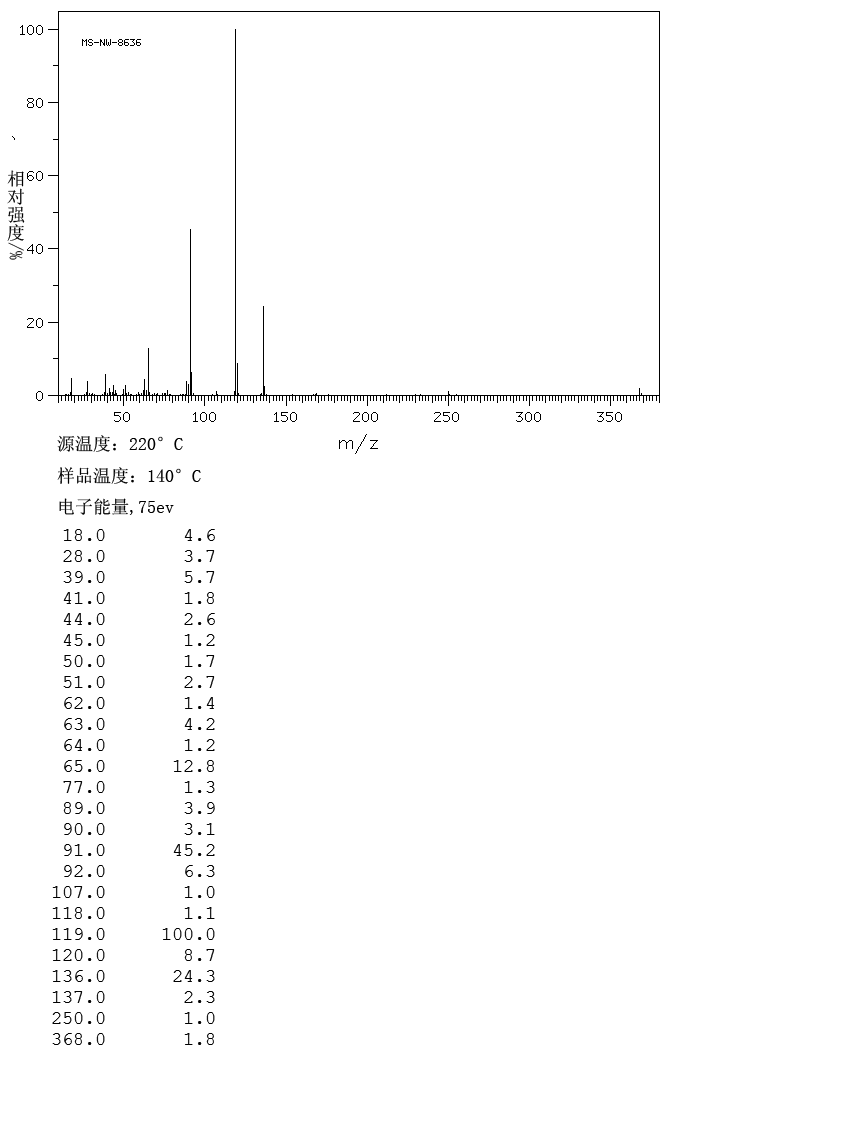 2,3-Di-O-para-toluoyl-D-tartaric acid(32634-68-7) IR2