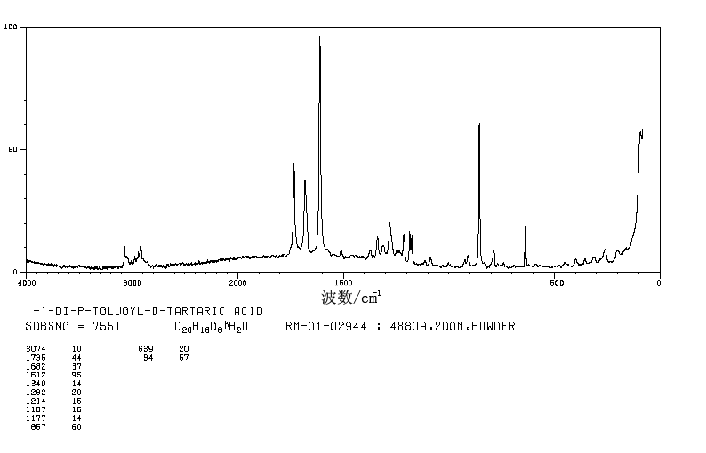 2,3-Di-O-para-toluoyl-D-tartaric acid(32634-68-7) IR2