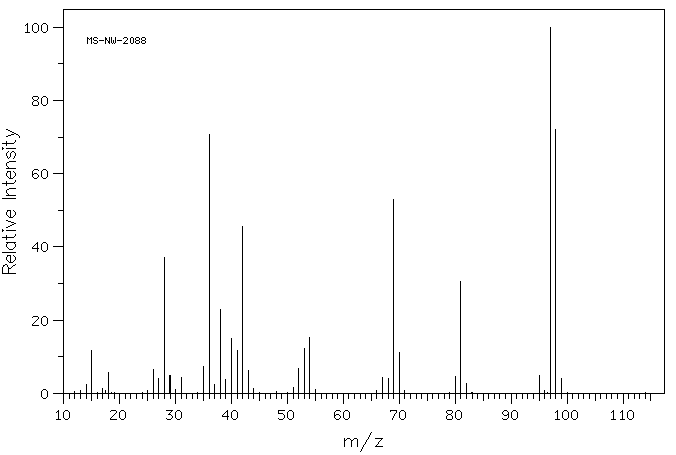 4-Imidazolemethanol hydrochloride(32673-41-9) MS